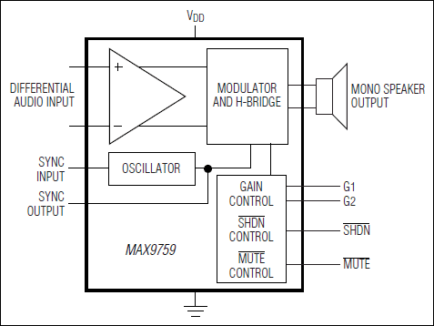 MAX9759͵·ͼ