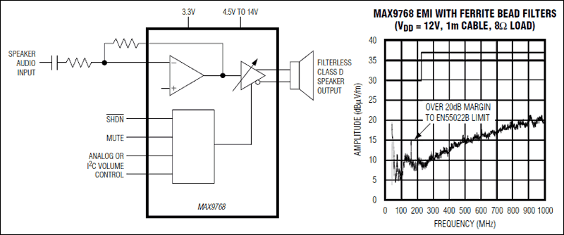 MAX9768͵·ͼ