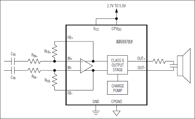 MAX9788͵·ͼ