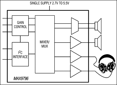 MAX9796͵·ͼ