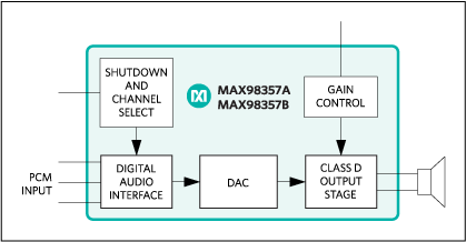 MAX98357A͵·ͼ