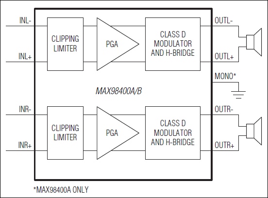 MAX98400A͵·ͼ
