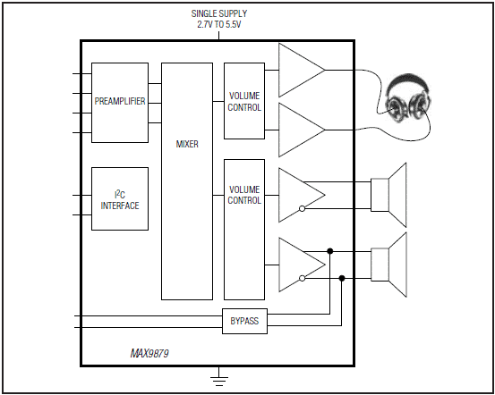 MAX9879͵·ͼ