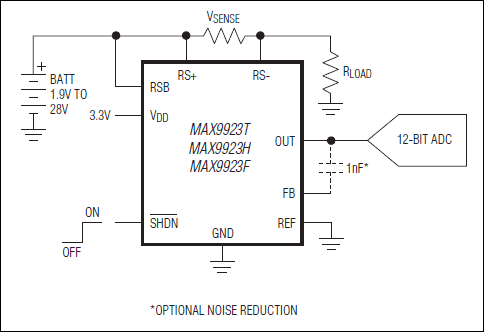 MAX9922͵·ͼ