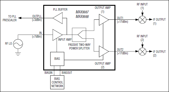 MAX9987͵·ͼ