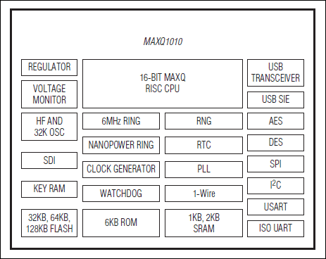 MAXQ1010͵·ͼ