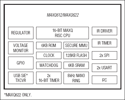 MAXQ612͵·ͼ