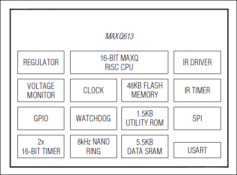 MAXQ613͵·ͼ