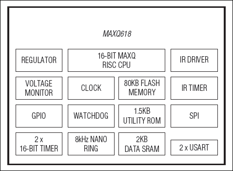 MAXQ618͵·ͼ