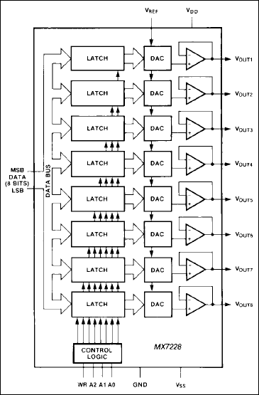 MX7228͵·ͼ