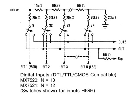 MX7520͵·ͼ