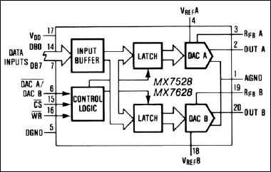 MX7528͵·ͼ