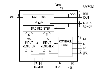 MX7534͵·ͼ