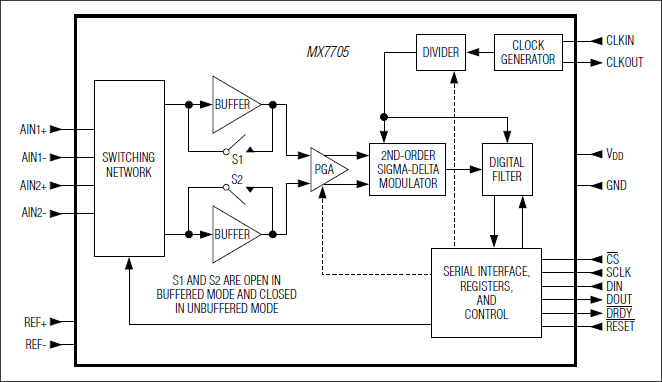 MX7705͵·ͼ