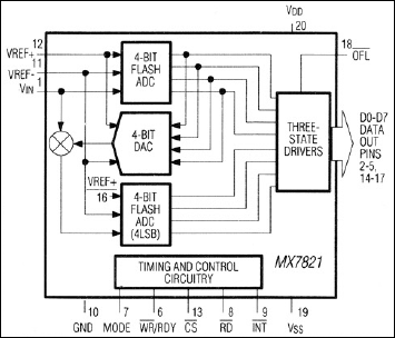 MX7821͵·ͼ