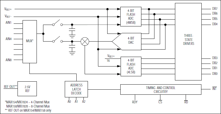 MX7824͵·ͼ